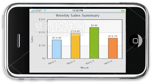 JS图表控件FusionCharts使用教程：如何使用JavaScript渲染iPhone/iPod/iPad图表