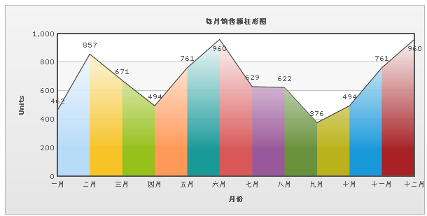 fusioncharts饼状图_fusioncharts.js版本_fusioncharts.js
