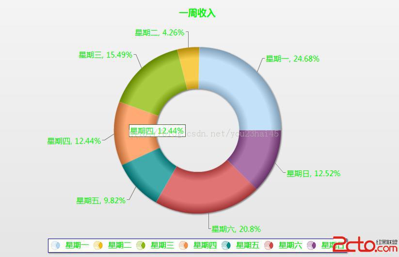 fusioncharts.js_fusioncharts饼状图_fusioncharts.js版本