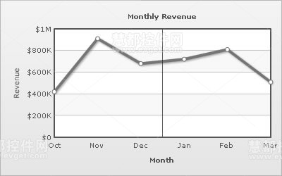 extjs fusioncharts_fusioncharts.js_fusioncharts api