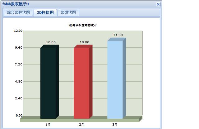 fusioncharts api_fusioncharts.js_extjs fusioncharts