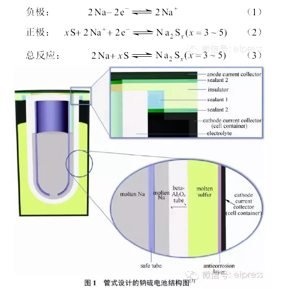 钠硫电池成本_钠硫电池的优缺点_锂硫电池优缺点