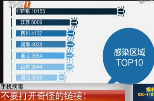 超级手机病毒_下载手机病毒_手机病毒大全