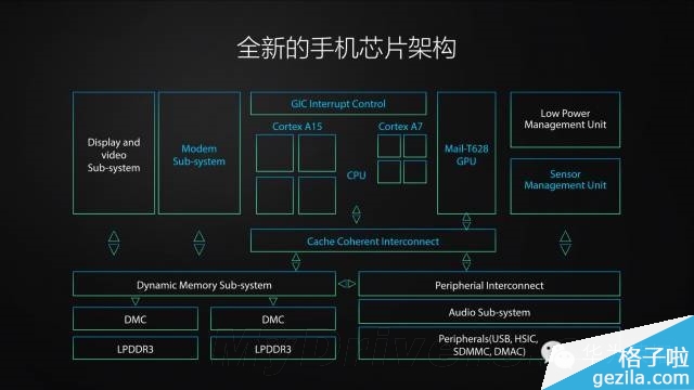 海思 kirin910 四核_hisilicon kirin是什么_海思 Kirin