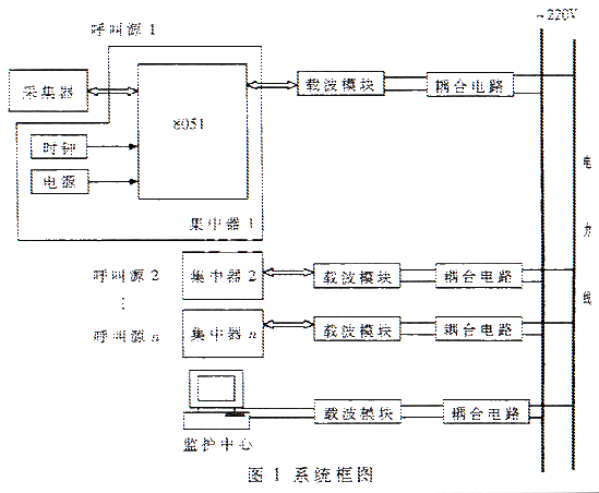 电力线载波技术_电力载波与无线_学什么技术最赚钱