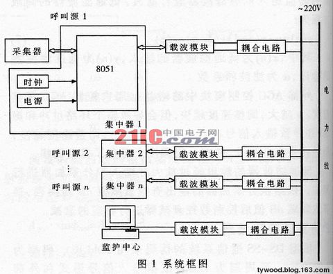 电力线载波技术_学什么技术最赚钱_电力载波与无线