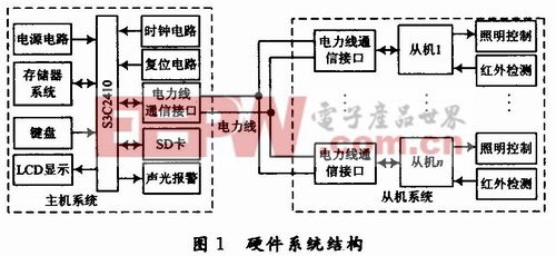 直流载波技术_电力线载波技术_学什么技术最赚钱