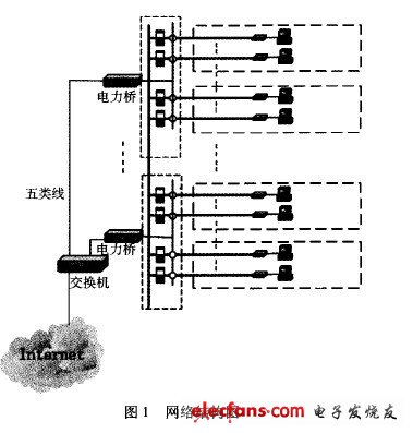 电力线载波调制方法_直流载波技术_电力线载波技术
