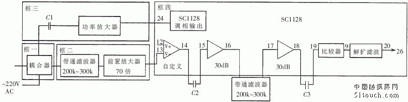 电力线载波调制方法_电力线载波技术_直流载波技术