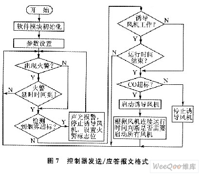 电力线载波电路_电力线耦合变压器_交流线电力线载波
