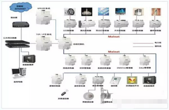 电力线载波通信系统_电力线载波通信优缺点_电力线载波通讯