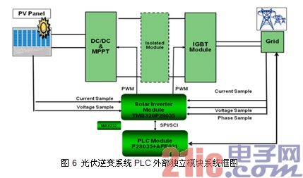 电力载波通信的优缺点_电力线载波通信的原理_电力线载波通信系统