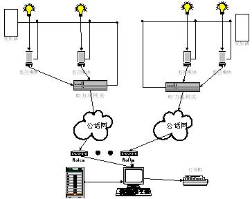 电力载波模块_电力线载波机_怎样实现载波系统