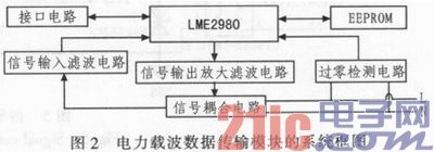 无线信道_wifi信道_电力线信道