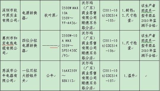 开关插座品牌_2014年开关插座十大品牌名单_开关插座品牌排行