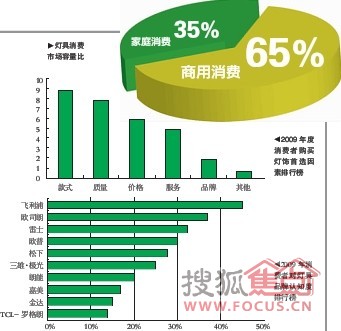 开关插座品牌排行_开关插座品牌_2014年开关插座十大品牌名单