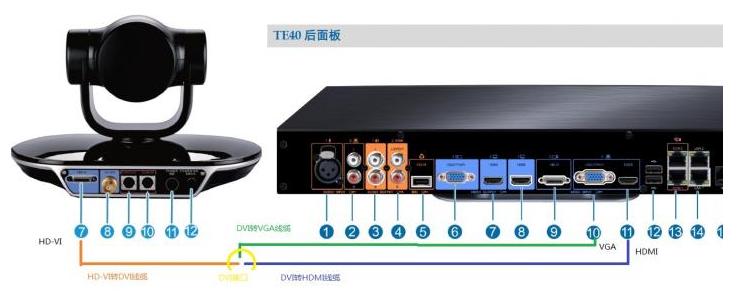 视频会议设备 租用_视频会议租用_视频会议设备厂家