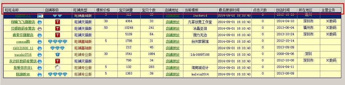 datagridview绑定list_datagridview显示数据_datagridview 线