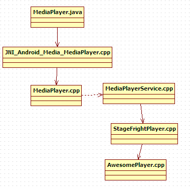 mms stagefright_stagefright下载_stagefrightrecorder