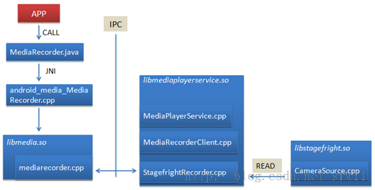 stagefright是什么_voice recorder安卓_stagefrightrecorder