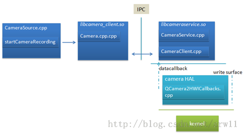 stagefrightrecorder_voice recorder安卓_stagefright漏洞修复