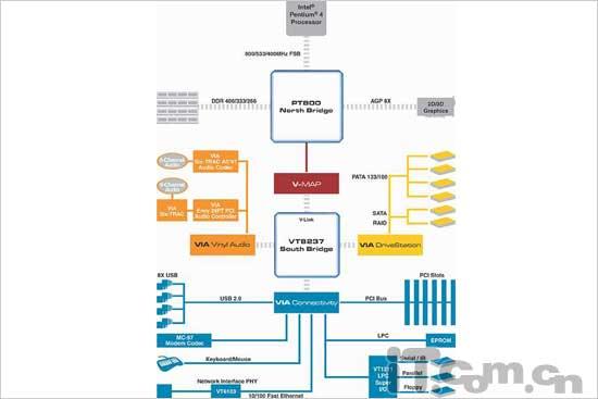 pt800芯片组_at800 pt722_pt800戒指