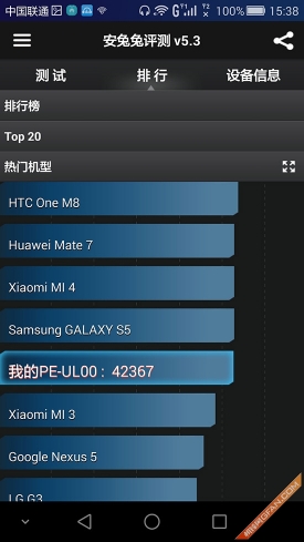 旗舰究竟有多任性 华为荣耀6 Plus评测