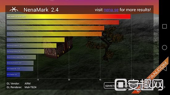 旗舰究竟有多任性 华为荣耀6 Plus评测