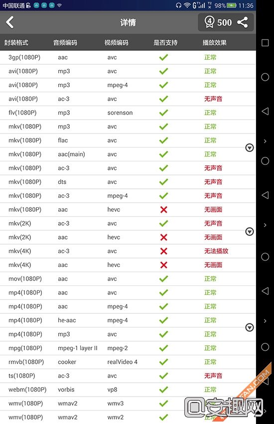 旗舰究竟有多任性 华为荣耀6 Plus评测