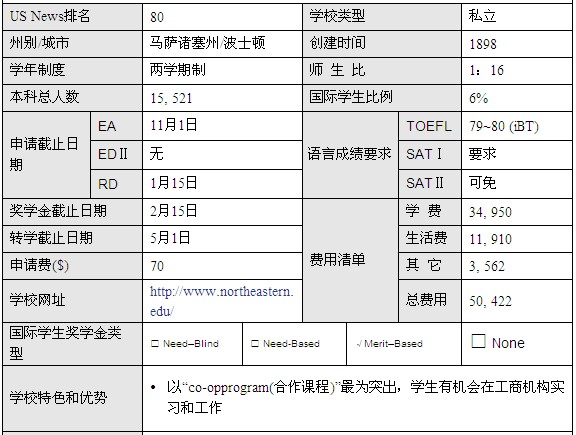 东北大学ipv6 app_东北大学ipv6六维空间_东北大学ipv6