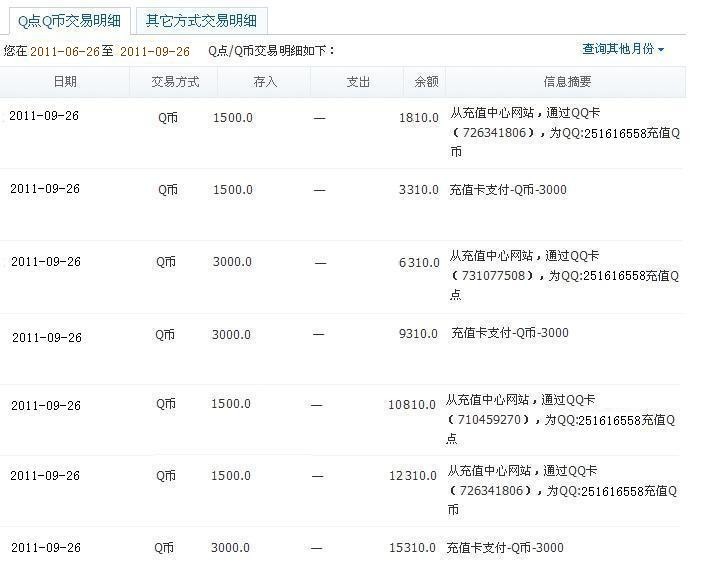 2011年10月26日天天充值cf点┊q/q充值