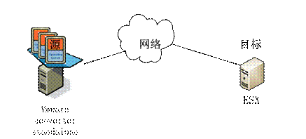 vmware converter12.5_vmware converter_vmware converter使用