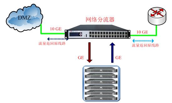 网络分流器多少钱_网络聚合模式_聚合网络分流器