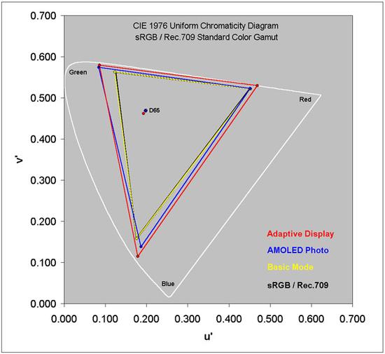 不仅是更好看了 双曲面三星S6 edge评测
