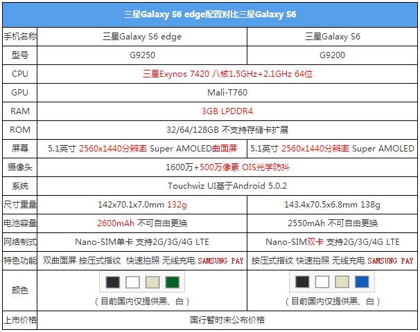 不仅是更好看了 双曲面三星S6 edge评测
