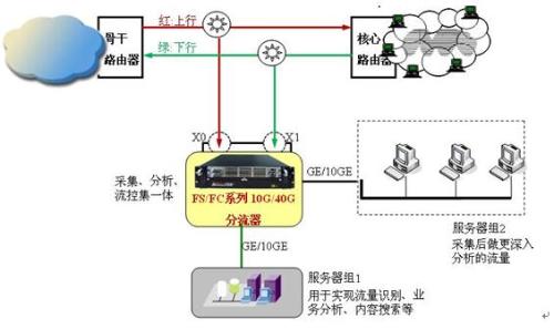 网络分流器怎么连接_网络分流器设置_TP分流器怎么连接