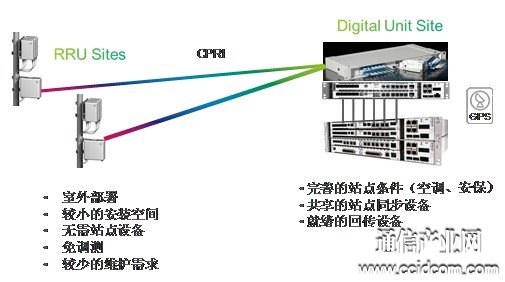 bbu集中放置实施方案_bbu集中放置_bbu集中 铁塔