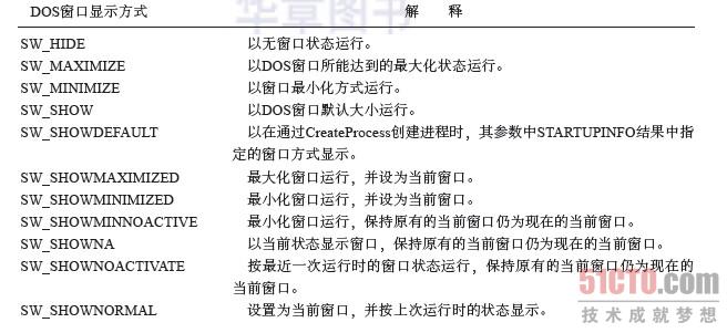 shellexecuteex_shellexecuteex管理员_shellexecuteex返回值