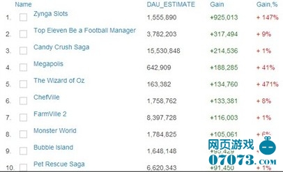 ndau是指_mau dau计算公式_dau mau