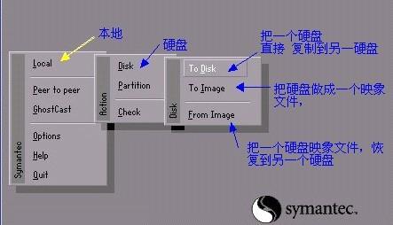 矮人dos工具箱还原系统_矮人dos工具箱_矮人dos工具箱怎么用