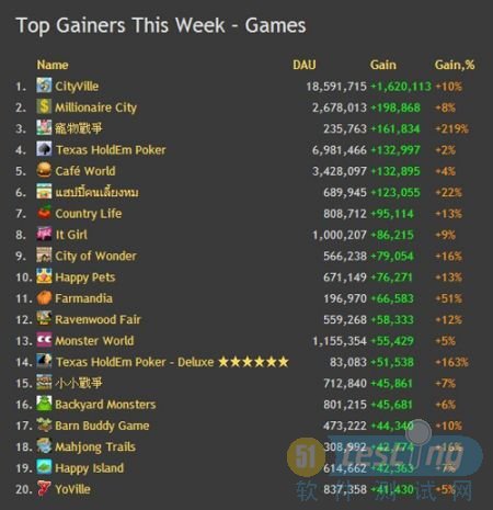 游戏大全_游戏的dau_4399小游戏