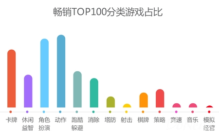 百万dau_daididau什么意思_uv和dau