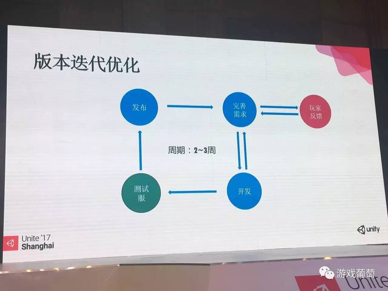 uv和dau_百万dau_daididau什么意思