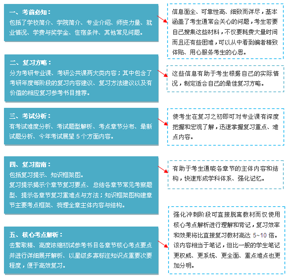 专硕新闻与传播_712新闻传播史论_712新闻传播史论哪里买