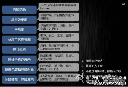 e店宝下载_e店宝erp_e店宝
