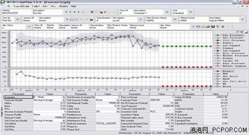 手机库存管理_库存周转天数计算公式_手机库存周转率
