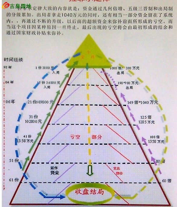 kinked curve_laffer curve_Philip curve