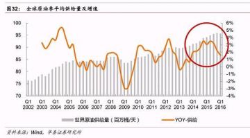 hubbert curve_maxcurve安卓版_learning curve