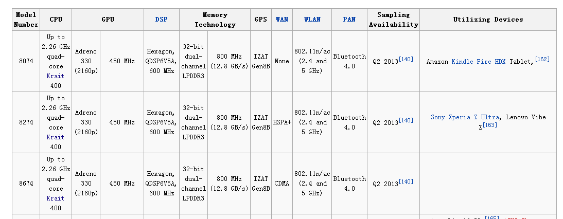 msm8974ab msm8274ab_高通msm8274_msm8274ac不支持4g