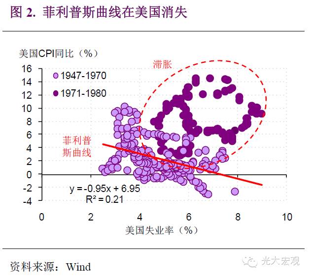 phillips curve_money supply curve_phillips curve公式